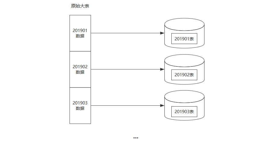 时间区间
