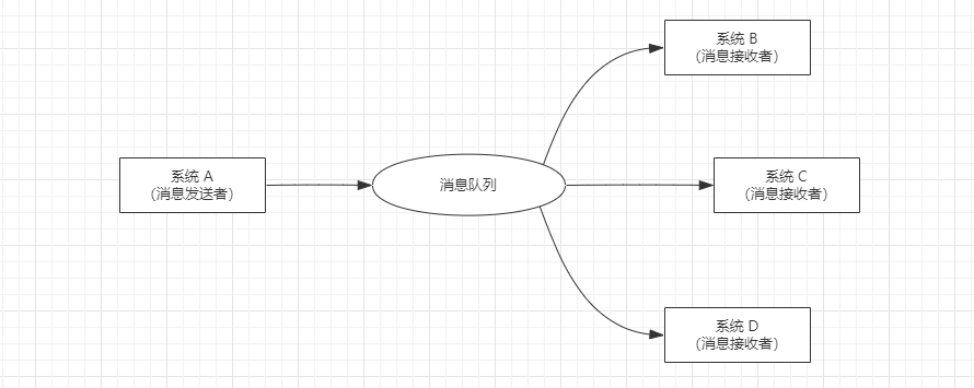 解耦
