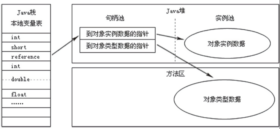 句柄