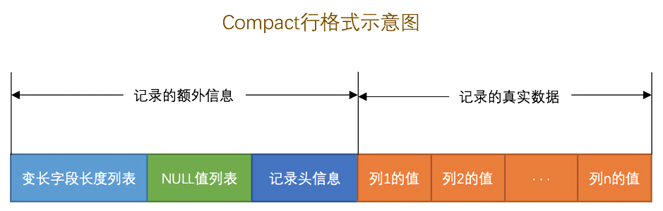 Compact