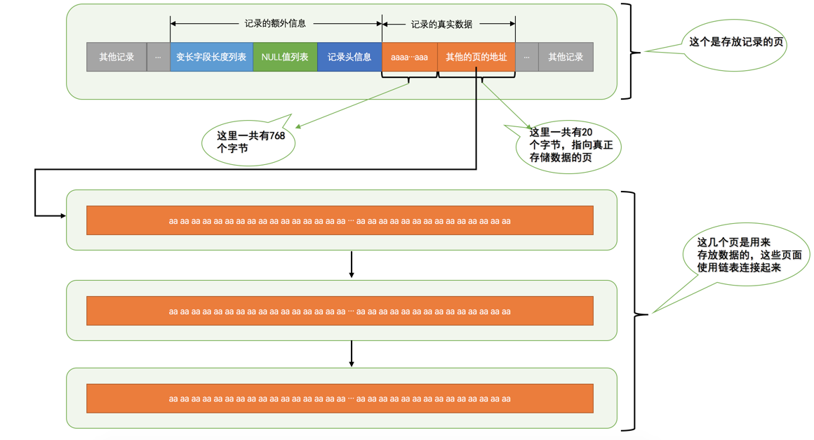 行溢出