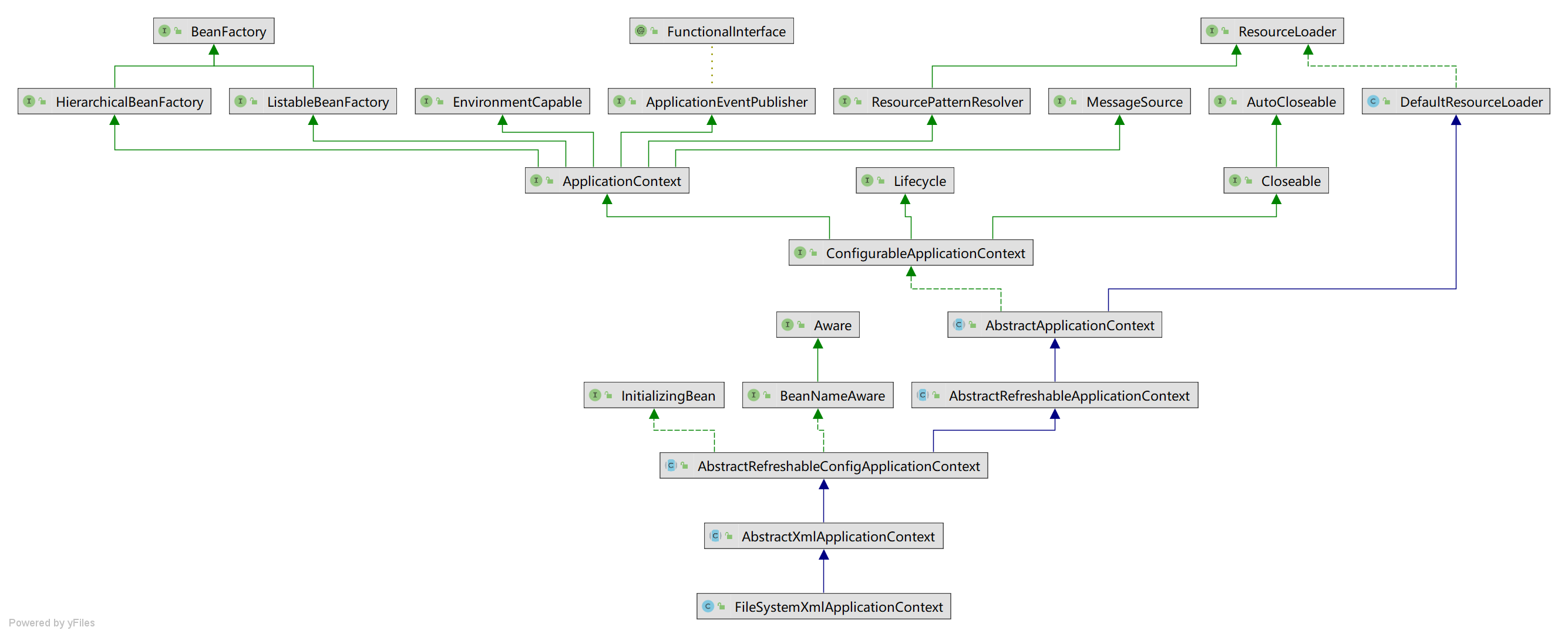 FileSystemXmlApplicationContext