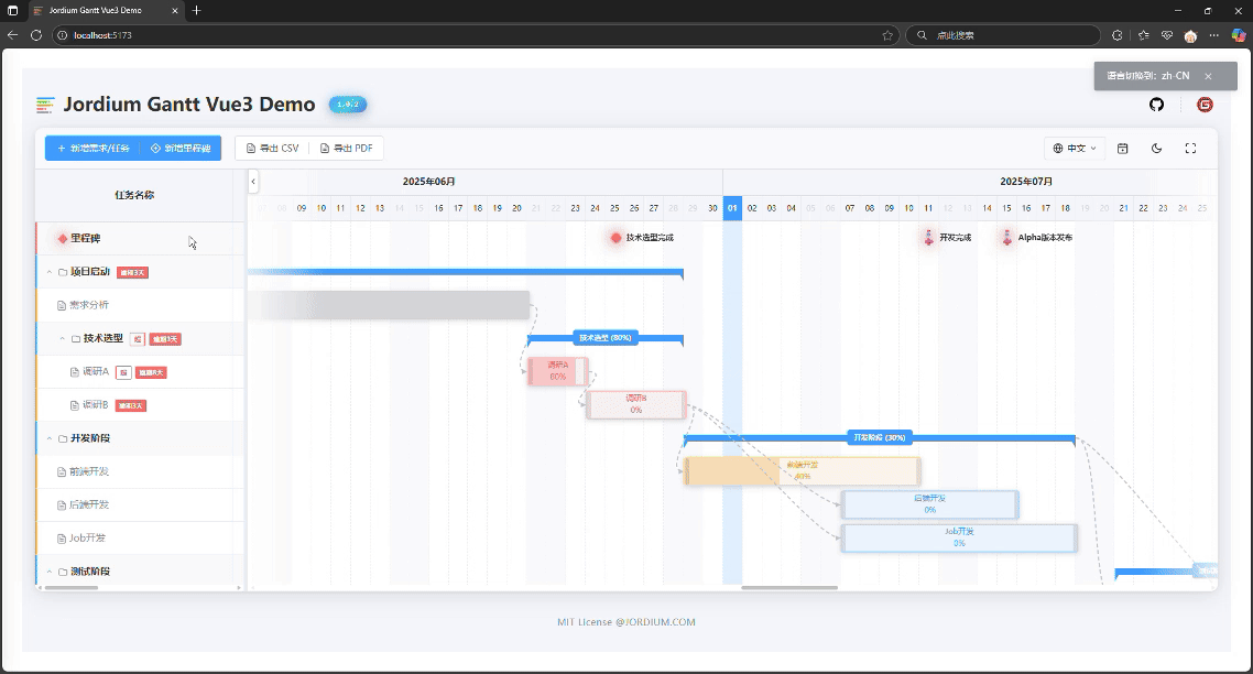 Gantt Chart Overview