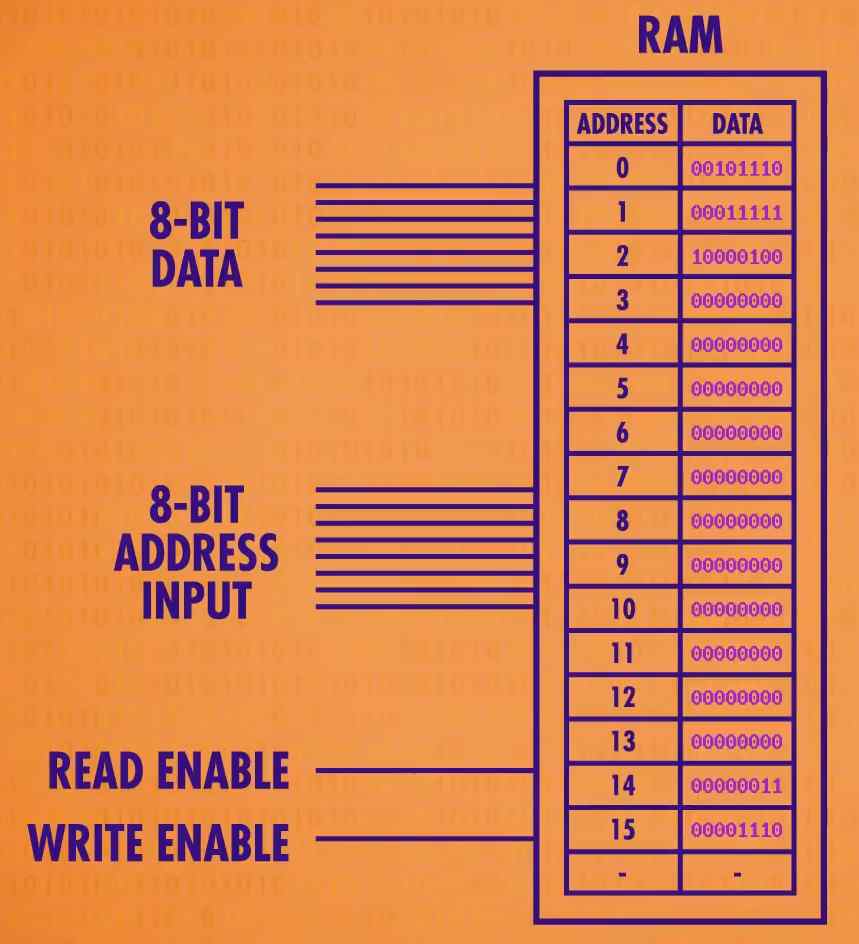抽象成一块整体