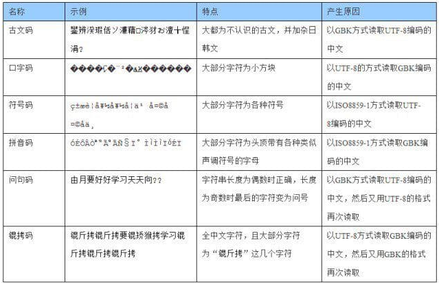 这可得好好记得