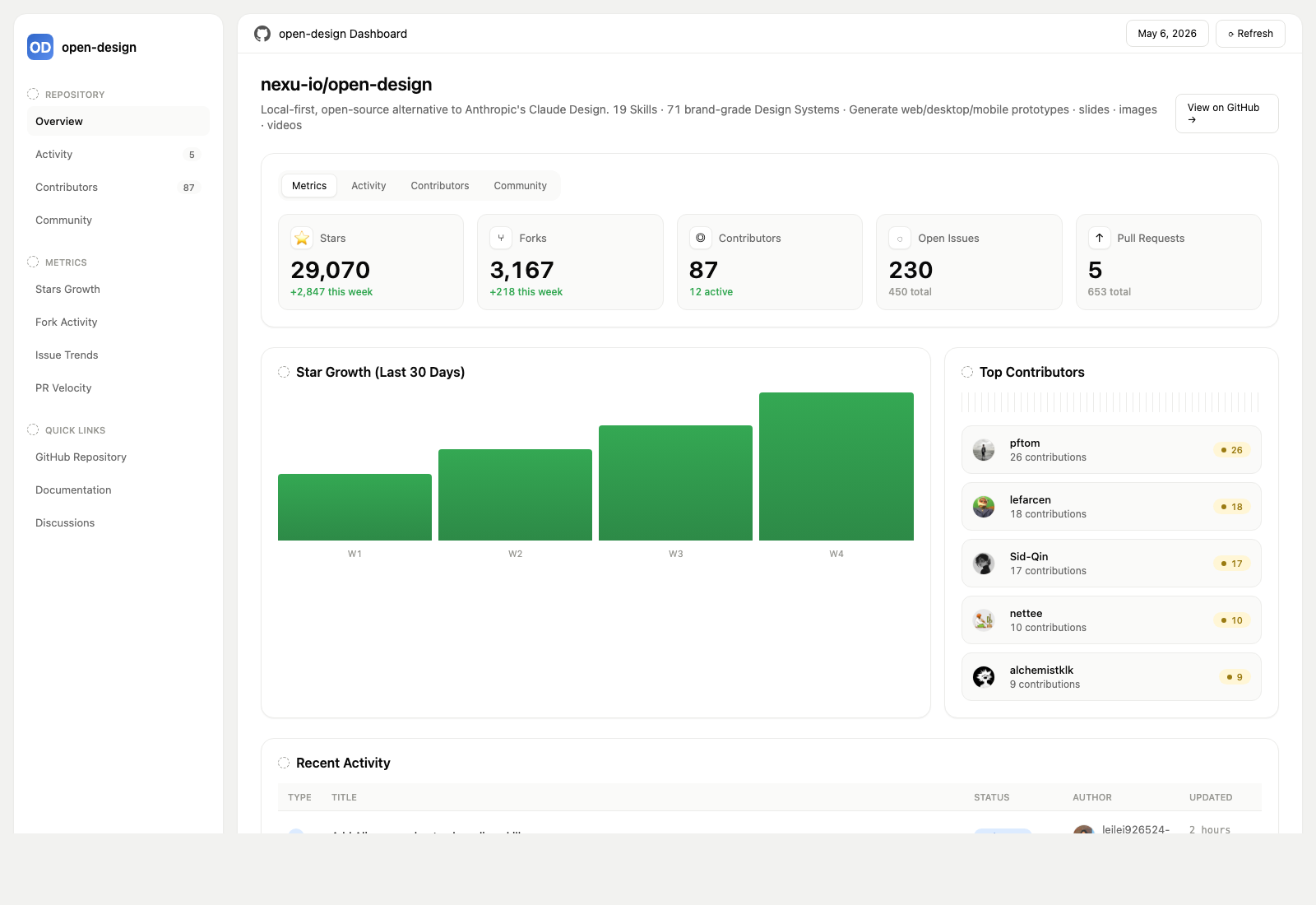 GitHub dashboard