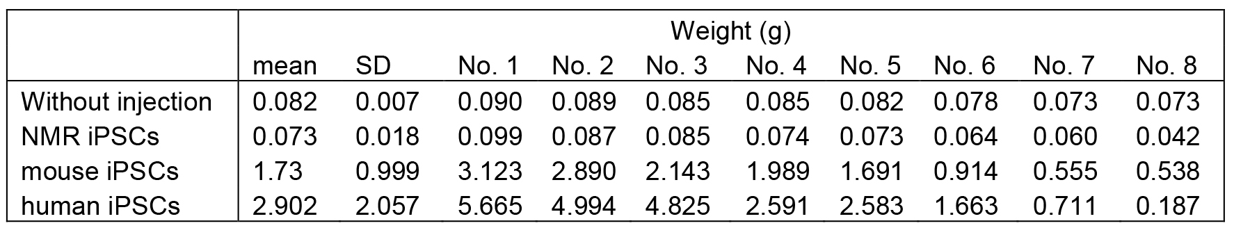 Table1