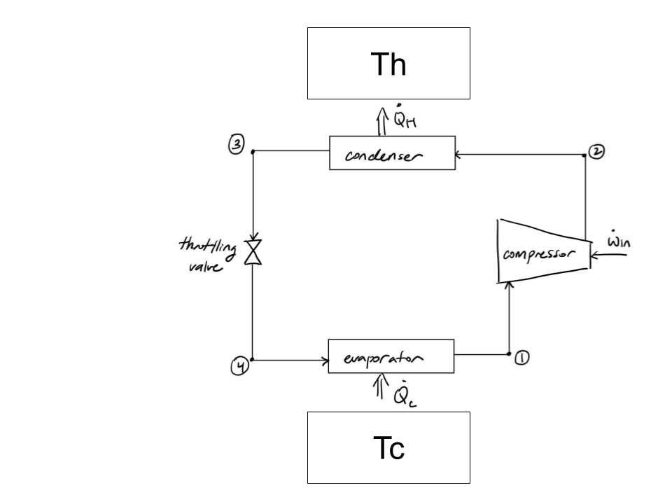 Vapor cycle schematic