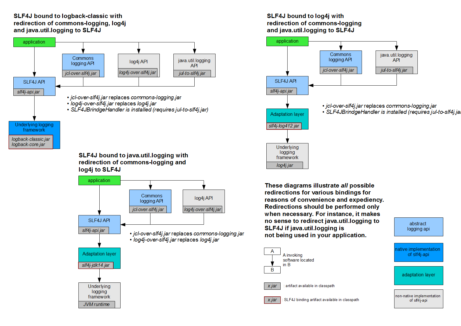 Bridging legacy APIs