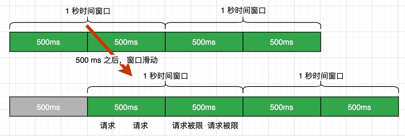 滑动窗口算法