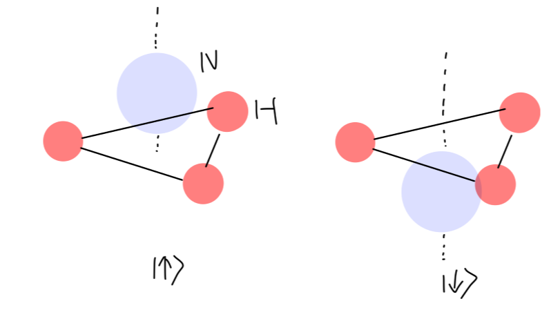 氨分子的两种构象