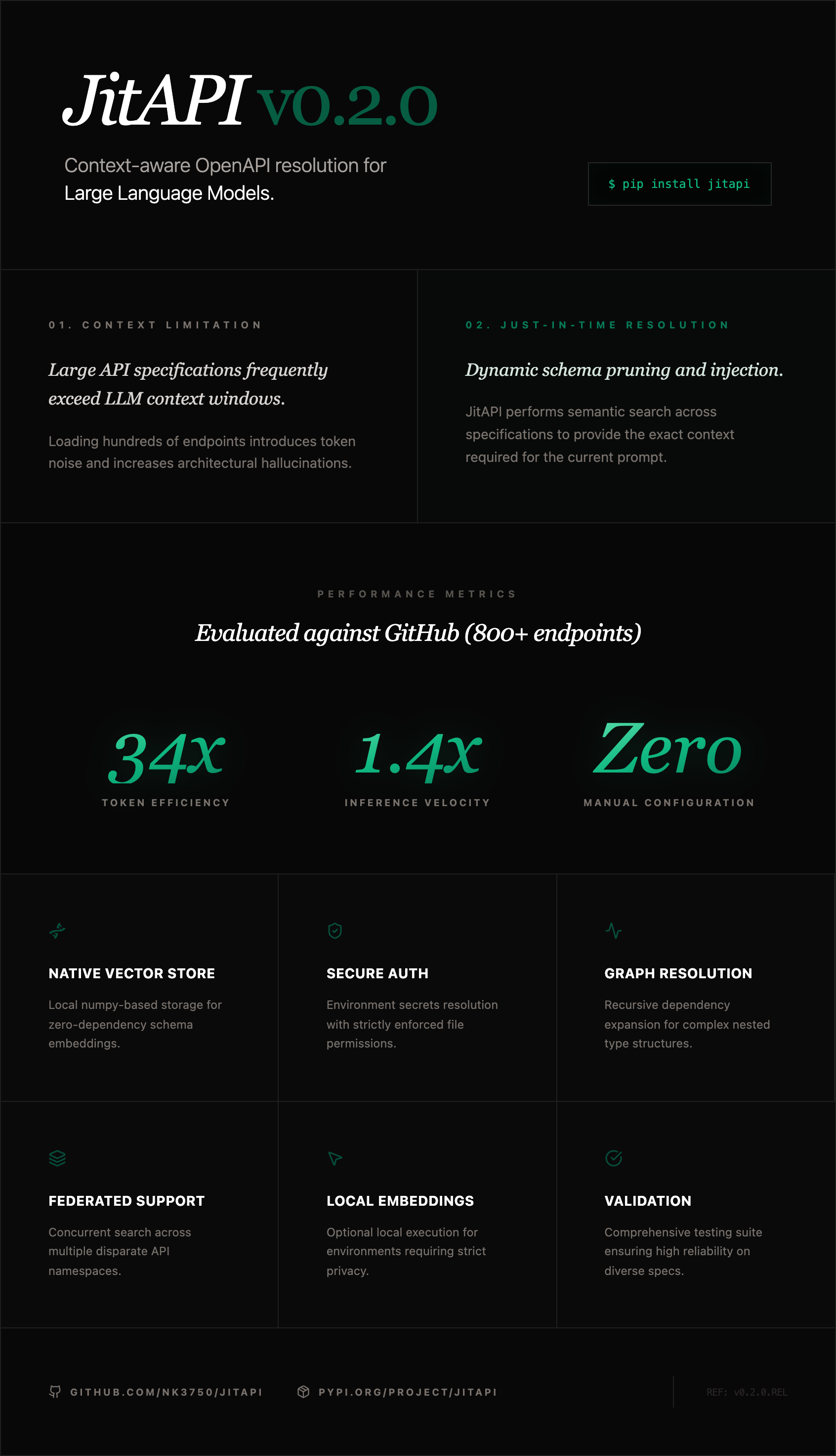 JitAPI v0.2.0