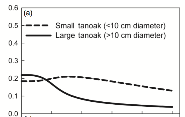 Figure 4a from Cobb et al. (2012)