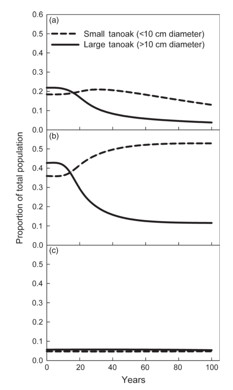 Figure 4 from Cobb et al. (2012)