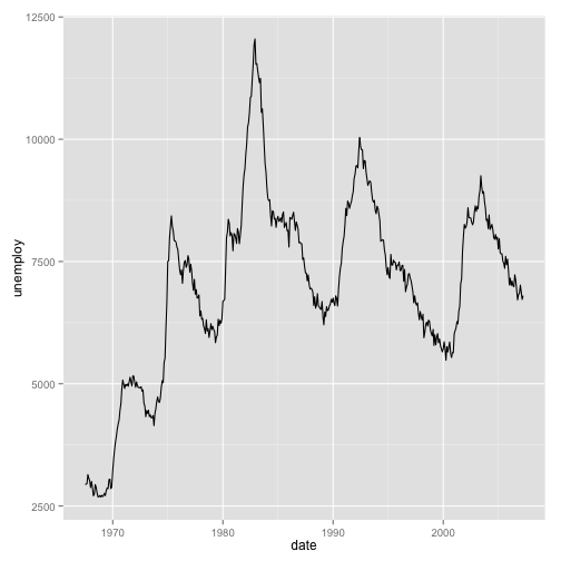 plot of chunk unnamed-chunk-14