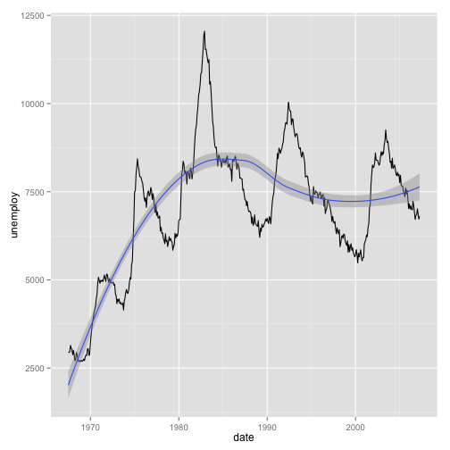 plot of chunk unnamed-chunk-15