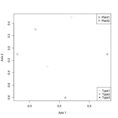 plot of chunk unnamed-chunk-4