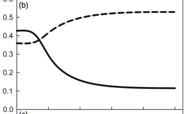 Fig 4b from Cobb et al. (2012)