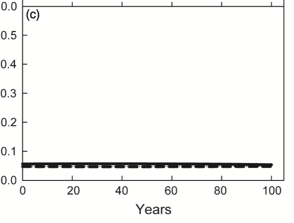 Figure 4c from Cobb et al. (2012)