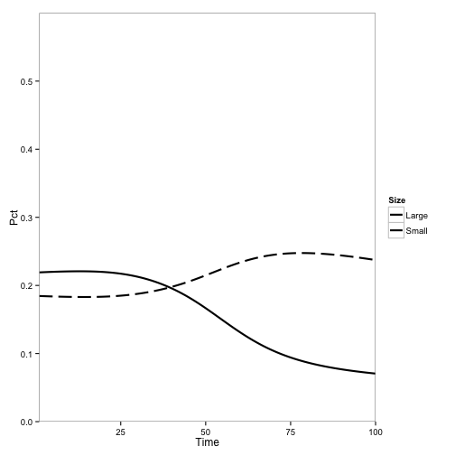 Tanoak as a fraction of total population, using baseline initial conditions and introducing disease