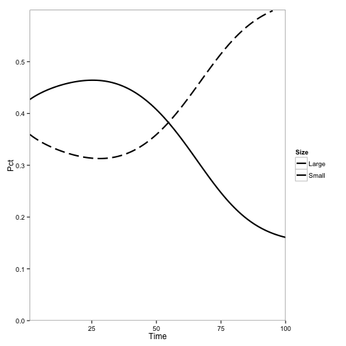 Tanoak dynamics under the “Mostly Tanoak” scenario