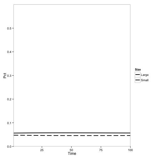 Tanoak dynamics under the “mostly redwood” scenario