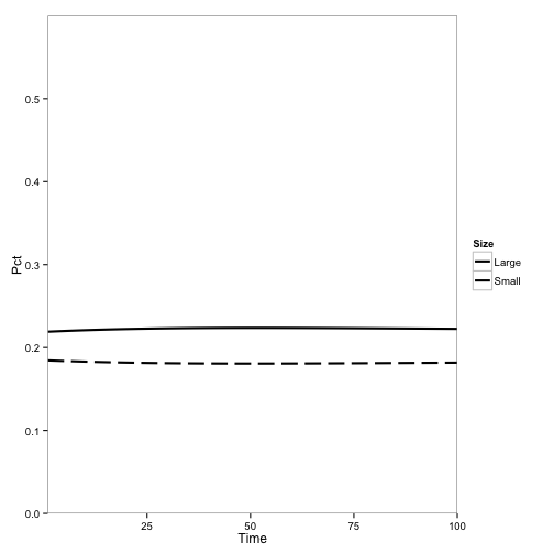 Tanoak as a fraction of total population over time, no disease