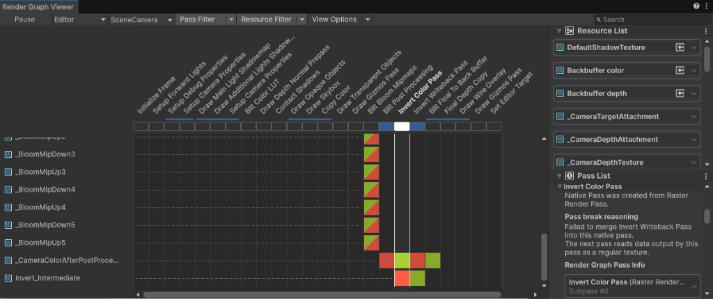 Unity 6 Render Graph Viewer에서 Invert Color Pass와 Invert Writeback Pass의 리소스 연결 및 실행 순서를 시각적으로 확인하는 화면