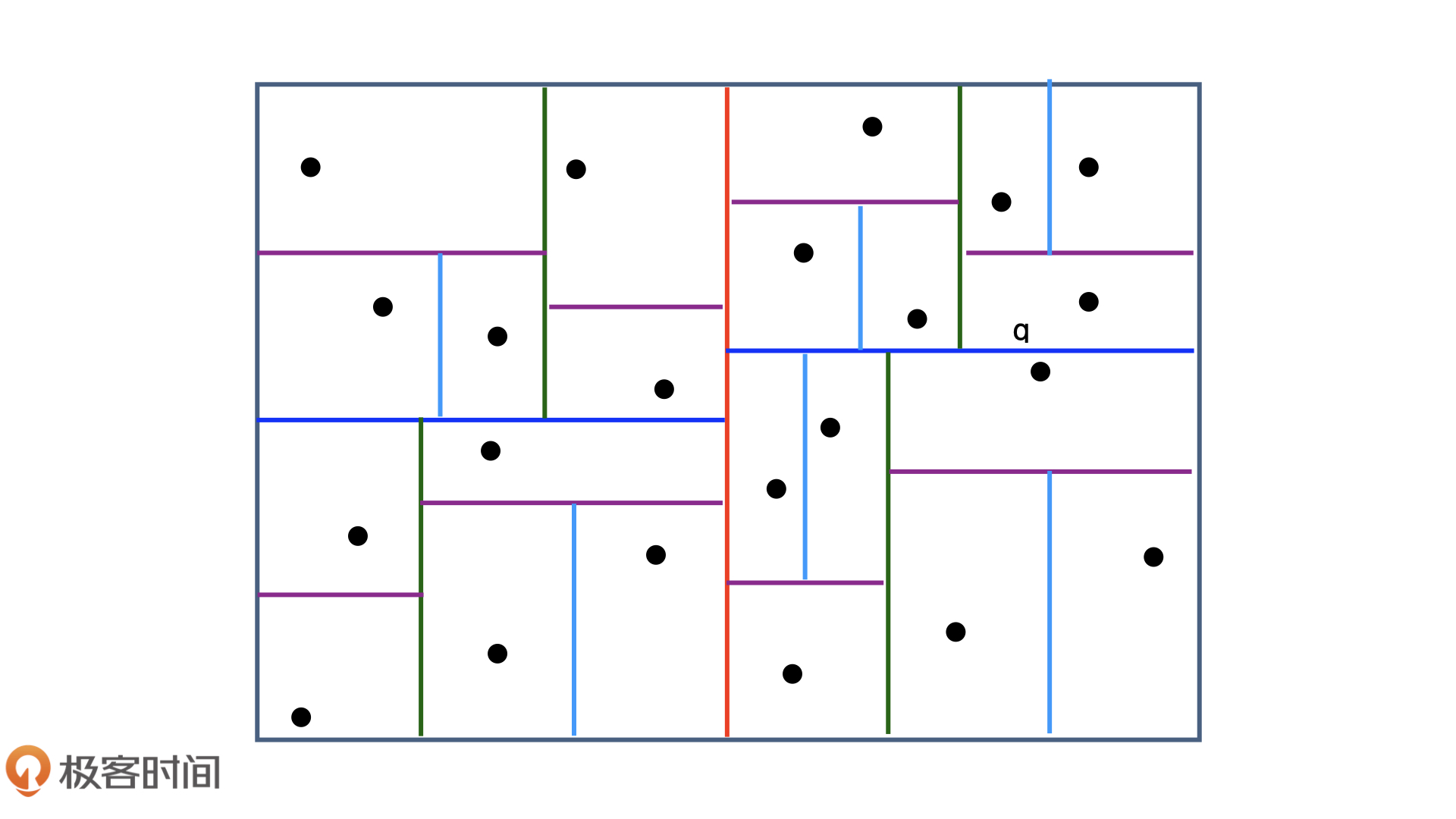向量空间索引方法