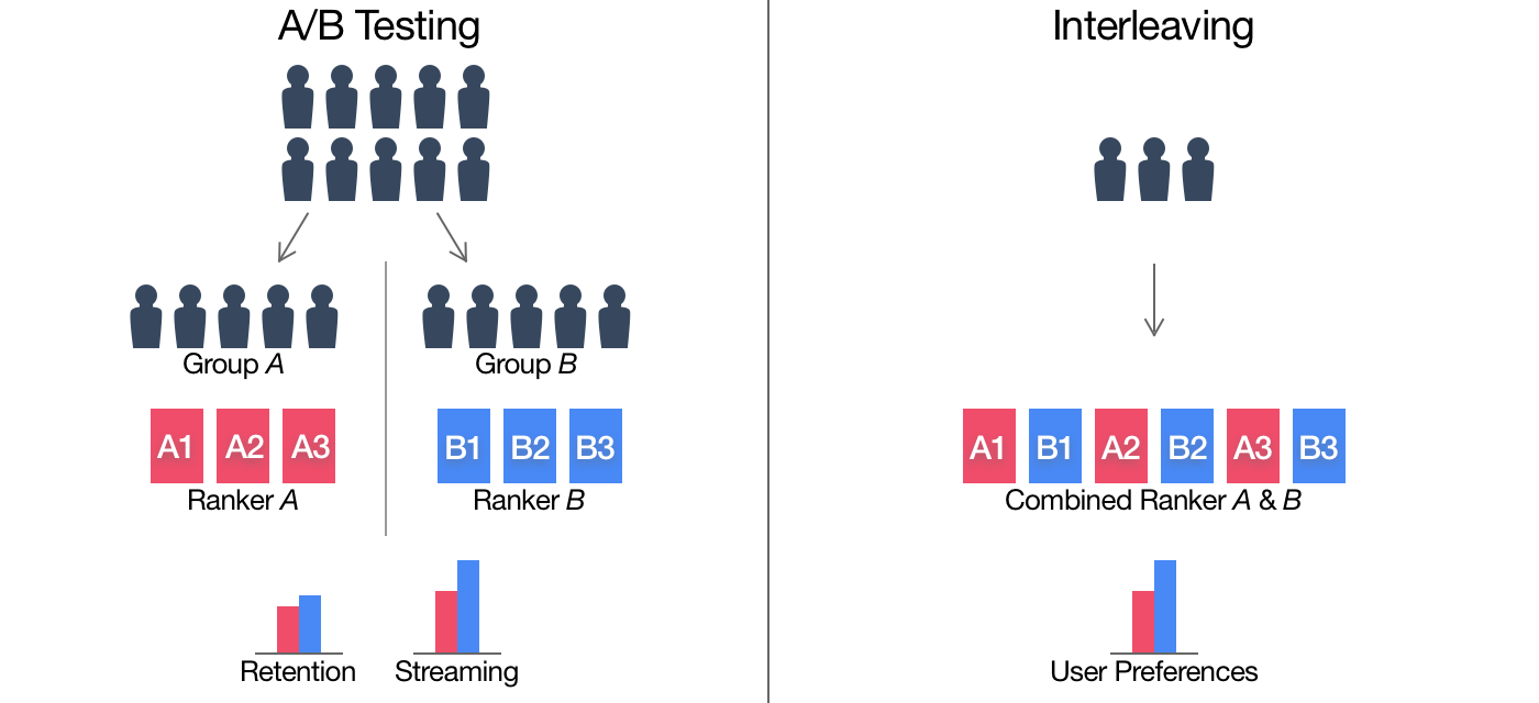 【烂笔头系列】推荐系统笔记12-模型评估