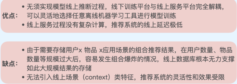 预存Embedding优缺点