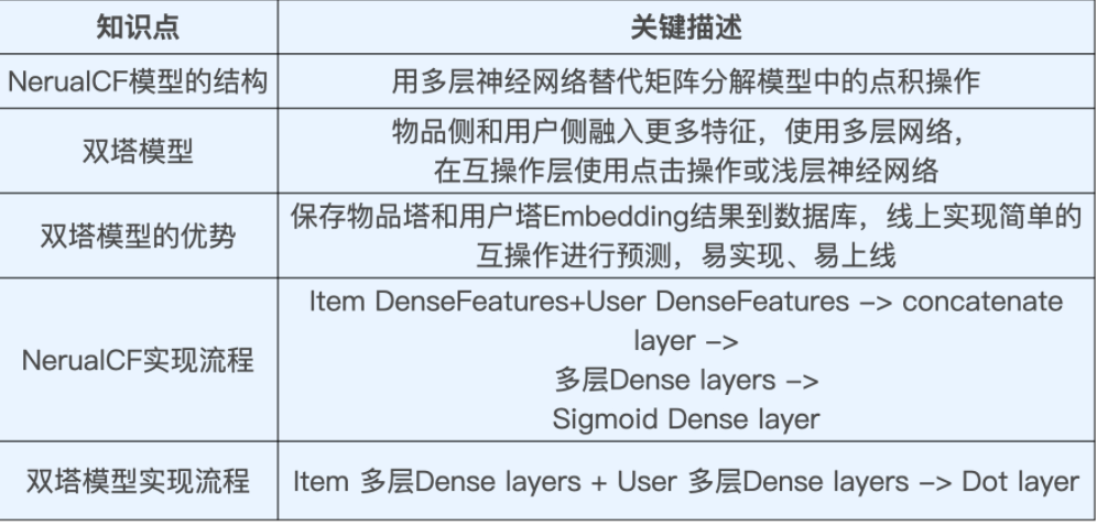 NeuralCF架构总结