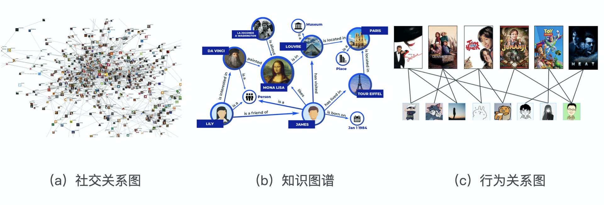 图结构数据