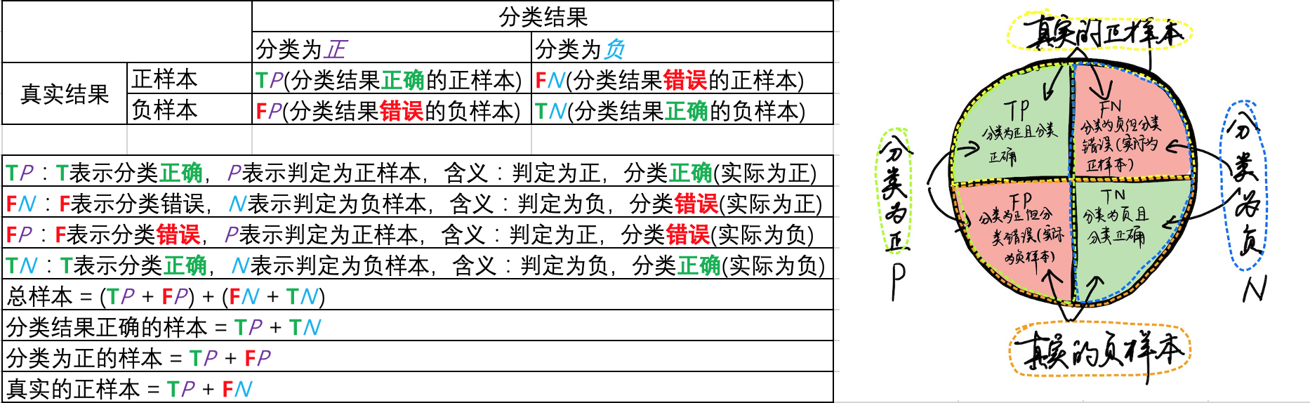 预定义表示