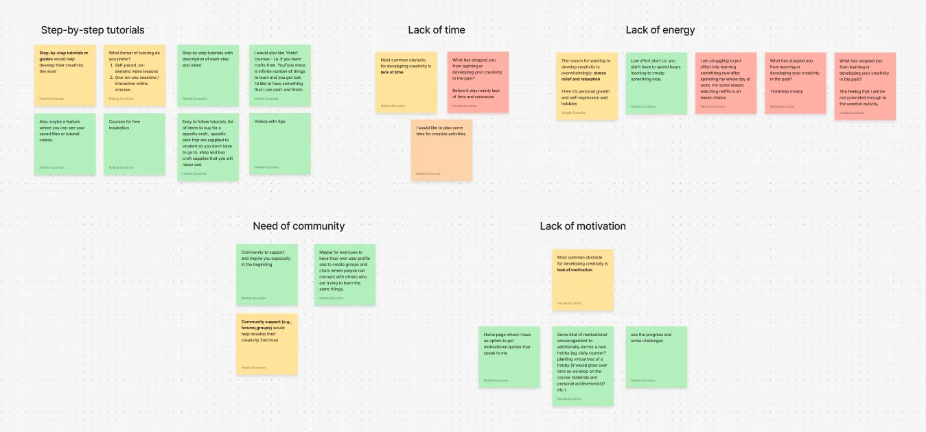 Affinity map