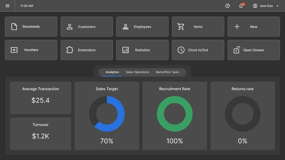 Dashboard showing the Analytics tab with KPIs and charts.