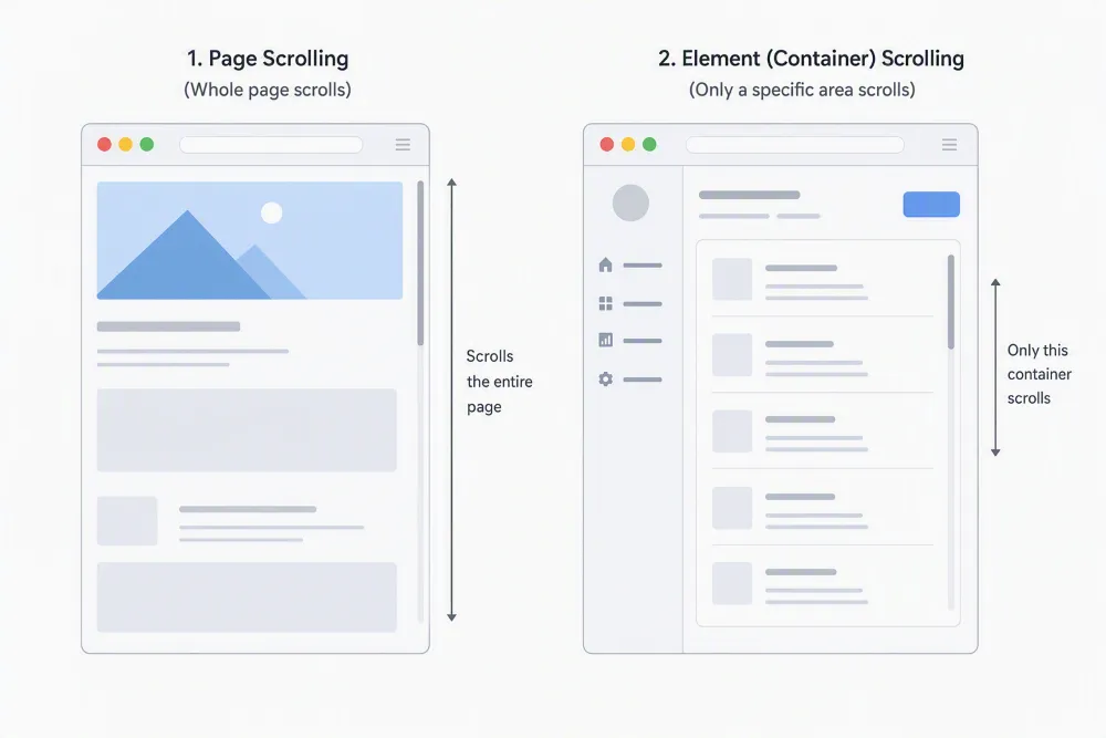 Comparison of full-page scrolling and independent container scrolling.