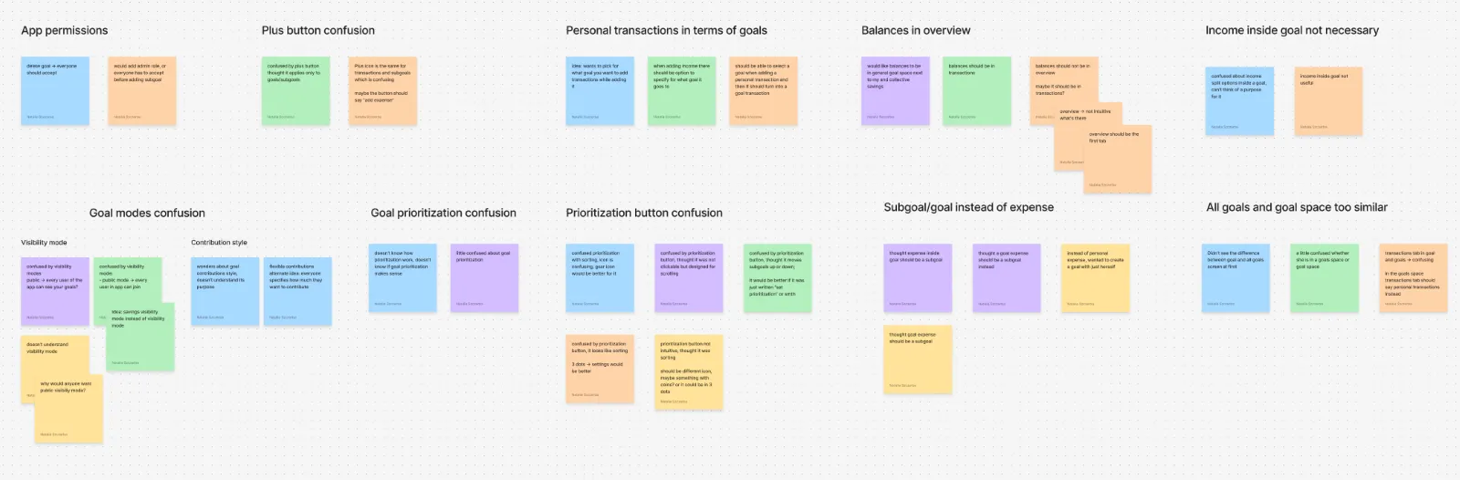 Affinity diagram