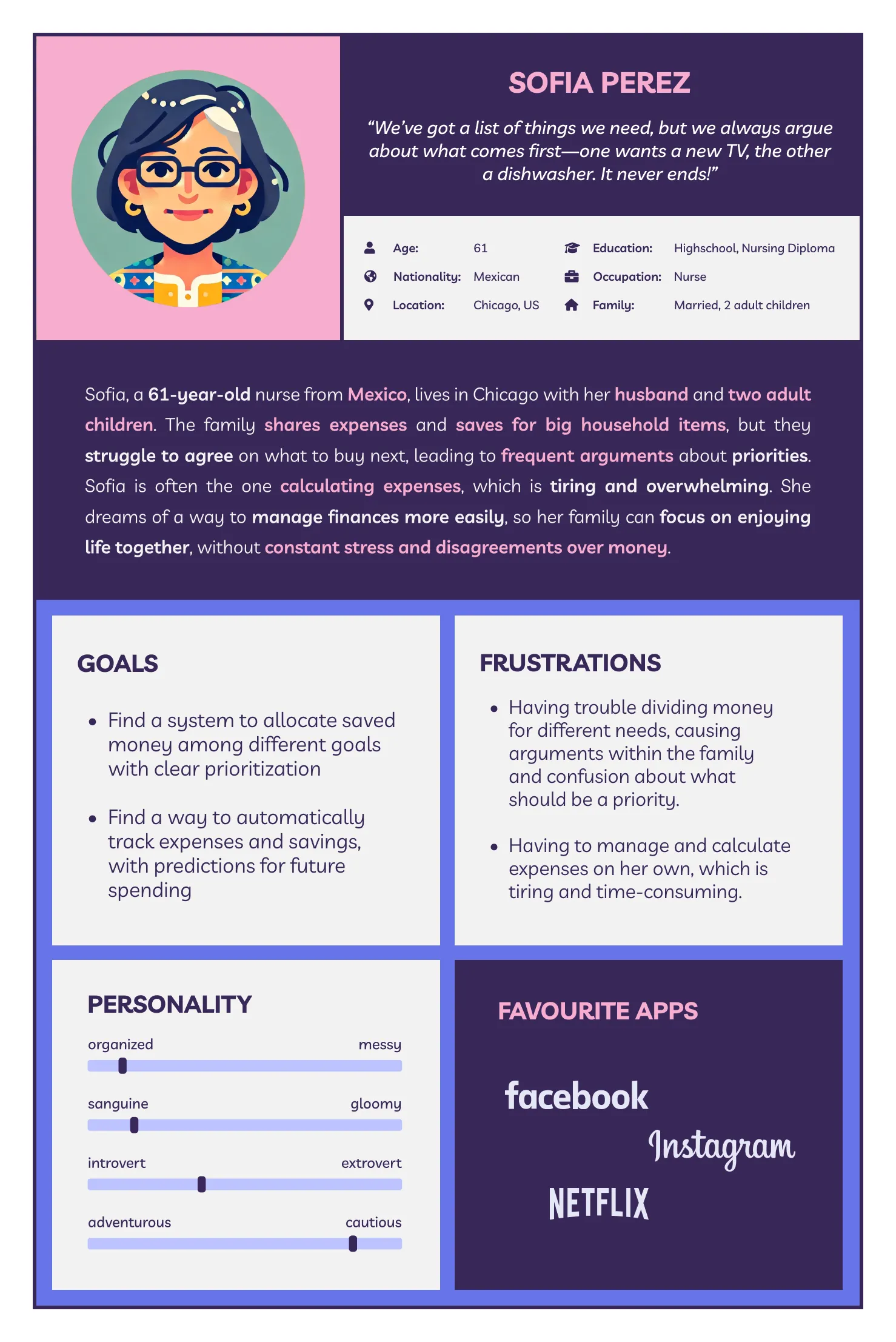 User persona: Sofia
