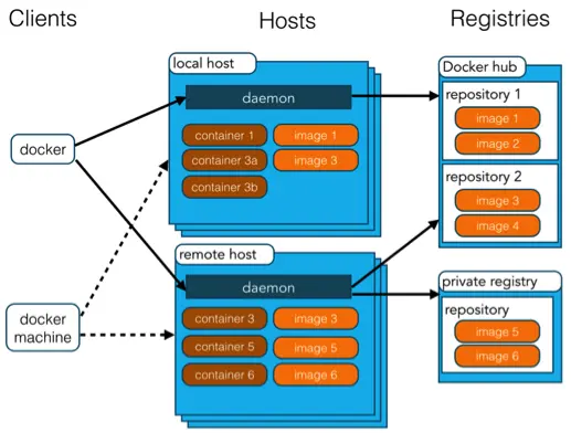 576507-docker1