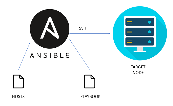 ansible-必知必会