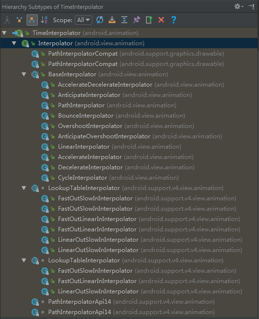 补间动画插值器子类结构图