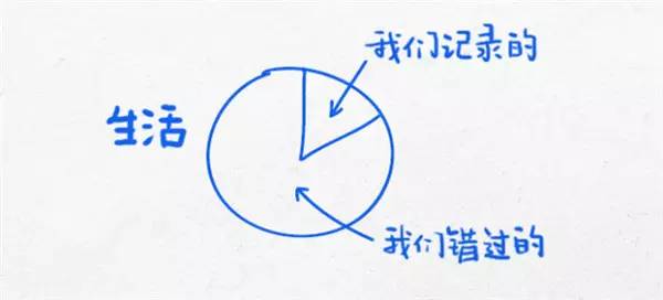 什么是生活