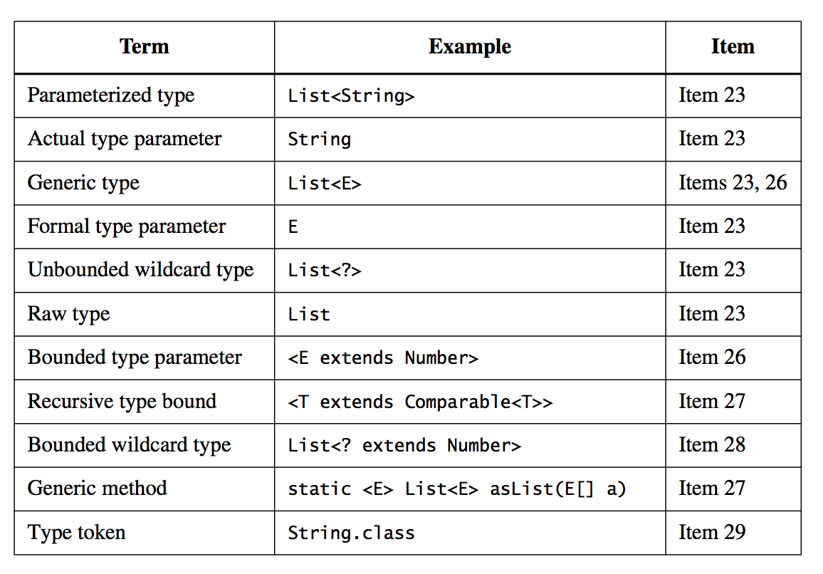 java_generic_terms.png