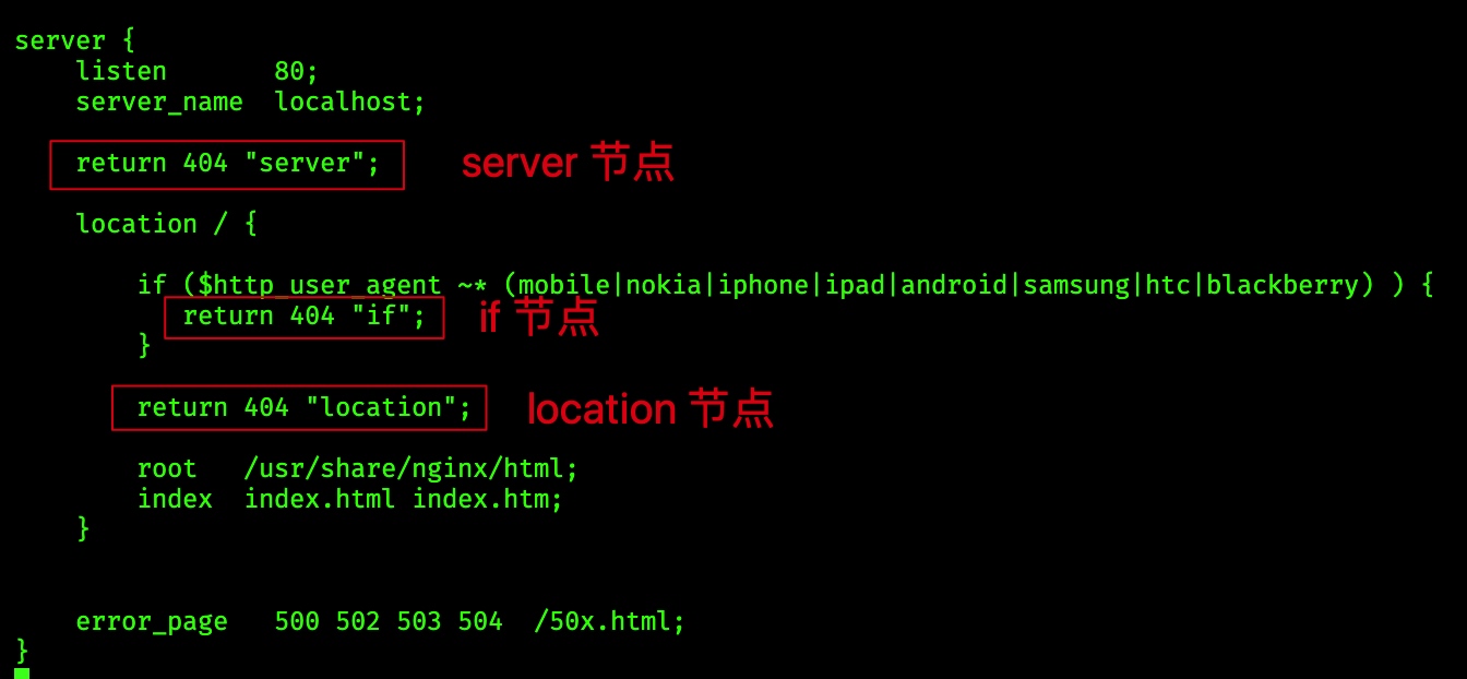 Mod rewrite nginx как включить