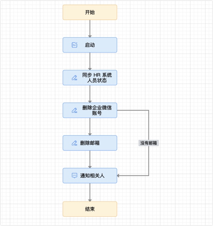 iShot2022-02-02 08.40.49
