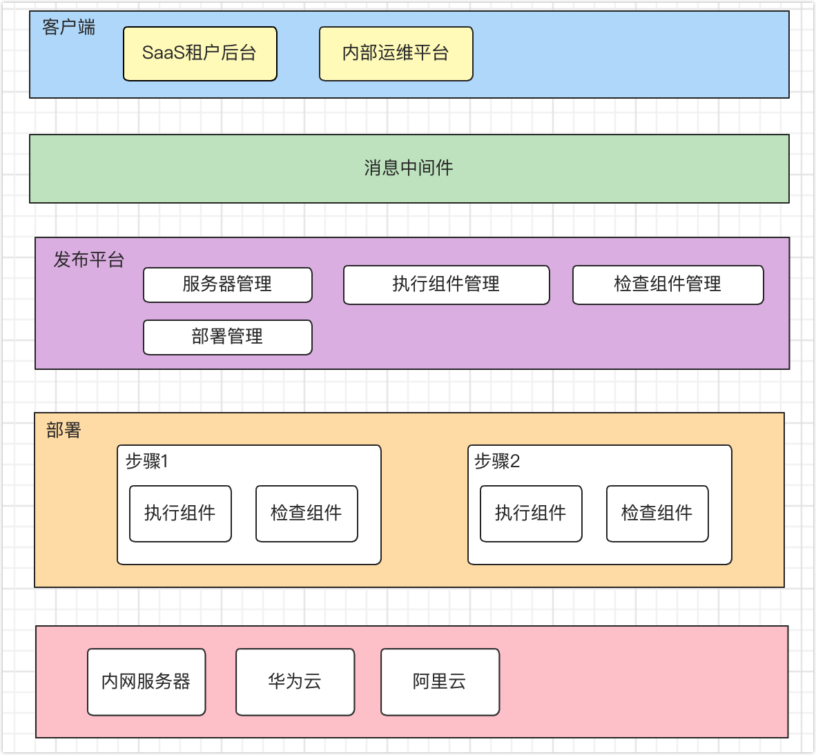 image-20220417103759820