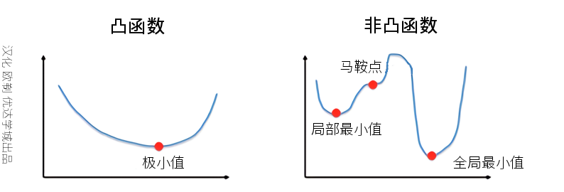 亚马逊数据科学家面试题集锦 坎德人的小包包