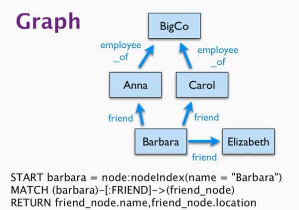 graph db