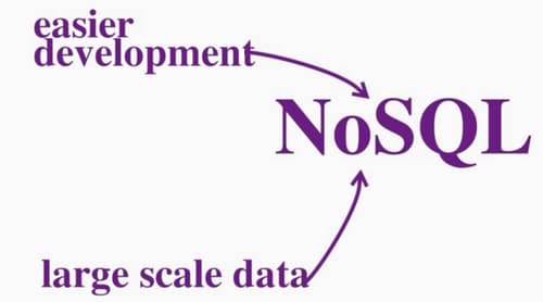 when to use nosql